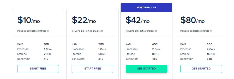 Cloudsways pricing and plan, best web hosting companies