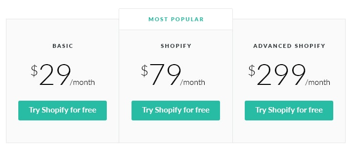 Cost of Shopify